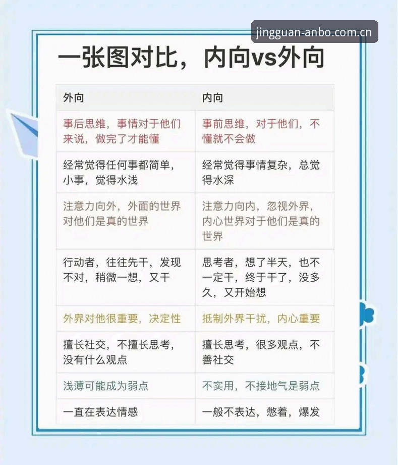 内敛 vs 外放：版本静观自见ANBOiOS版的两个选择，哪个更适合你？